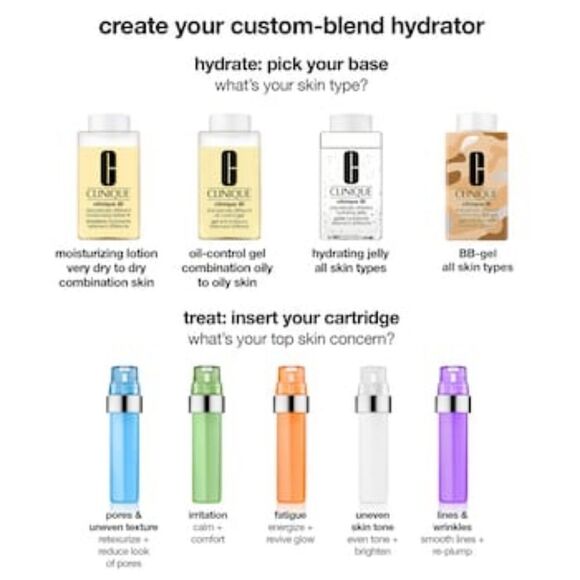 Clinique iD concentrate for Irritation - Picture 5 of 11